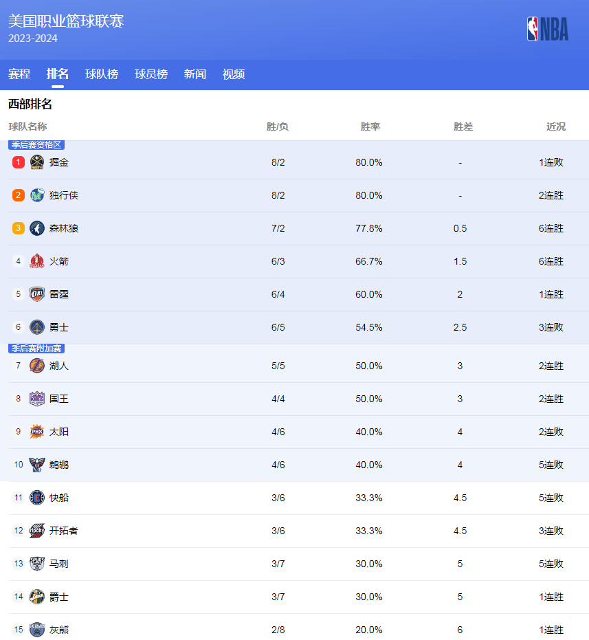 新突破