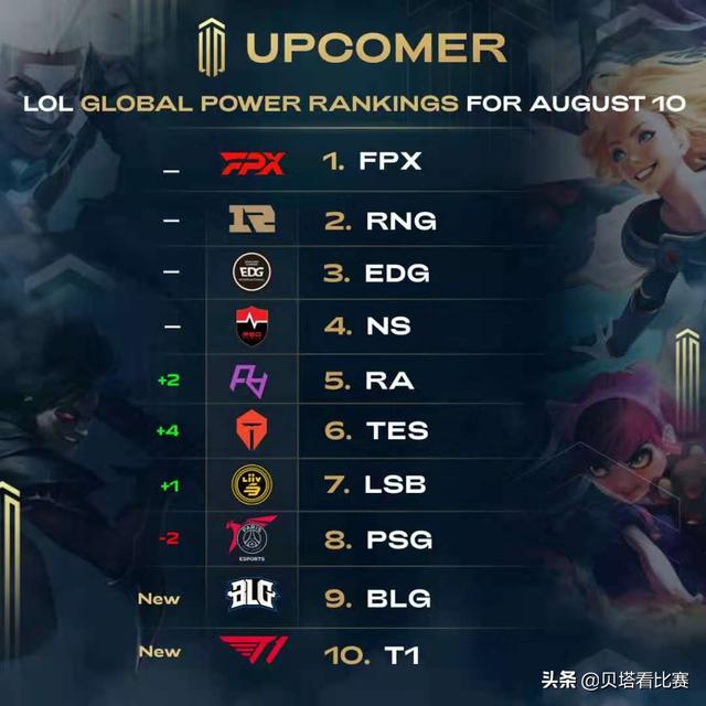 从业禁令 从业禁令